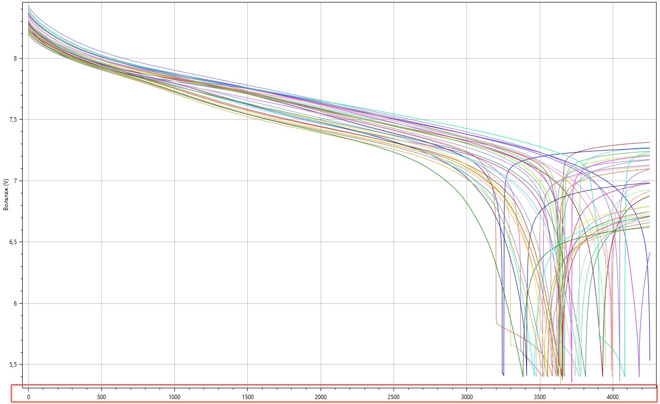Diagnostyka baterii hybrydowej - jak przebiega i co sprawdza